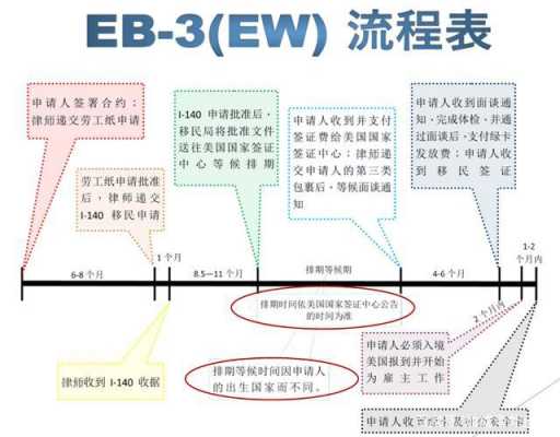 结婚移民流程（结婚移民是属于哪一类签证）-第1张图片-祥安律法网