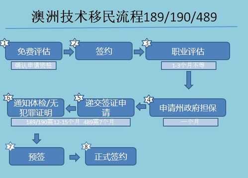 结婚移民流程（结婚移民是属于哪一类签证）-第3张图片-祥安律法网