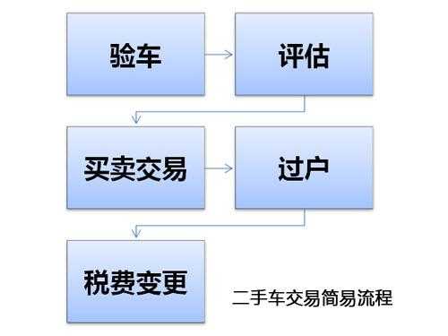 没有指标车辆过户流程（只有指标没有车辆能过户变更指标吗）-第3张图片-祥安律法网