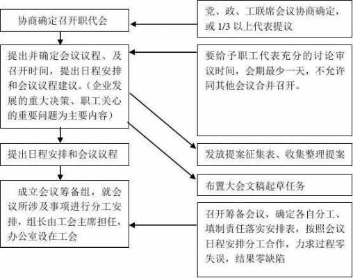 建立职代会建立流程（建立职代会建立流程是什么）-第3张图片-祥安律法网