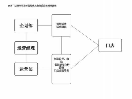 小公司运营流程（小公司如何运营管理）-第1张图片-祥安律法网