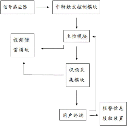 丢失报警流程（丢失报警流程是什么）-第2张图片-祥安律法网