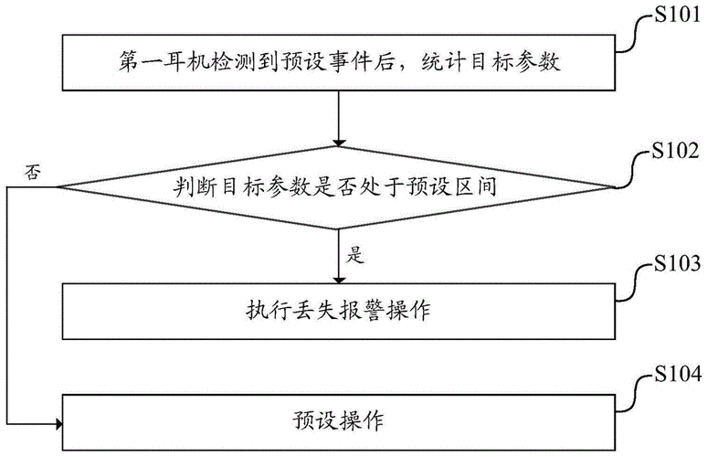 丢失报警流程（丢失报警流程是什么）-第3张图片-祥安律法网