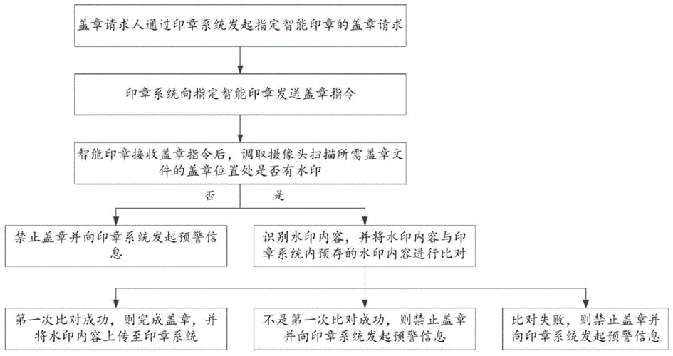 公章丢了补办流程（公章遗失补办需要什么手续）-第3张图片-祥安律法网