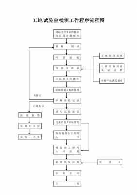 工程检测的流程（工程检测的流程是什么）-第1张图片-祥安律法网