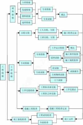 工程检测的流程（工程检测的流程是什么）-第2张图片-祥安律法网