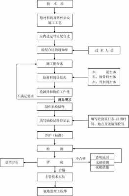 工程检测的流程（工程检测的流程是什么）-第3张图片-祥安律法网