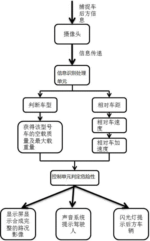 被追尾报案流程（被追尾报案流程图）-第2张图片-祥安律法网