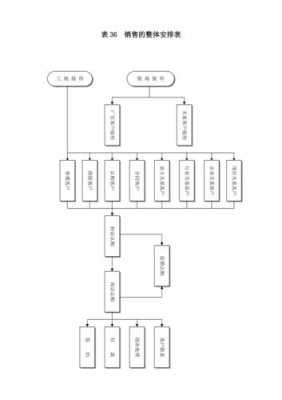 新销售公司成立流程（成立销售公司的流程和要求）-第3张图片-祥安律法网