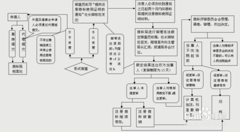 撤销案子流程（撤销案子要怎么说）-第1张图片-祥安律法网