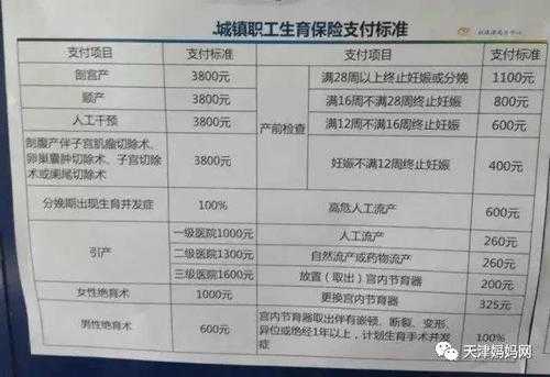 产妇社保报销流程（产妇社保补助的标准是多少）-第2张图片-祥安律法网