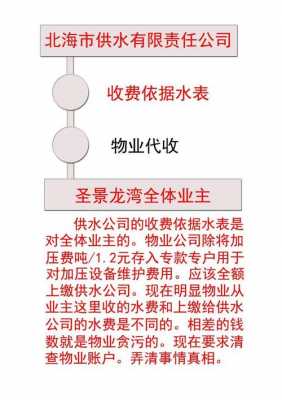 物业代收水费流程（物业代收水费流程怎么写）-第2张图片-祥安律法网