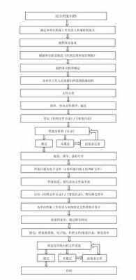 工程资料归档管理流程（工程资料归档由谁负责）-第2张图片-祥安律法网