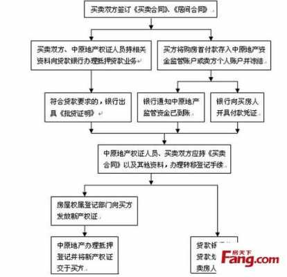 沈阳房屋交易流程（沈阳房屋交易流程图）-第3张图片-祥安律法网