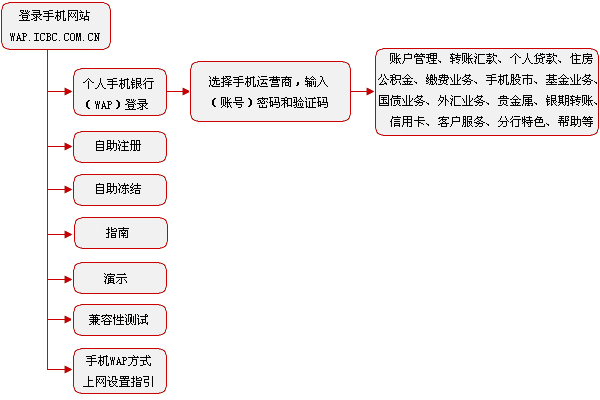 工行办卡流程（工行办卡流程需要多久）-第2张图片-祥安律法网