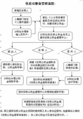 公积金处罚流程（公积金处罚流程图片）-第2张图片-祥安律法网