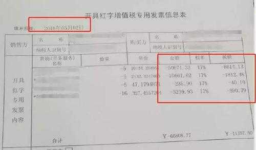 小规模红字退税流程（小规模纳税人发票退回冲红怎么处理）-第3张图片-祥安律法网