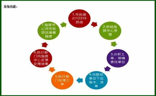 12319办理流程（12319是那个部门电话）-第3张图片-祥安律法网