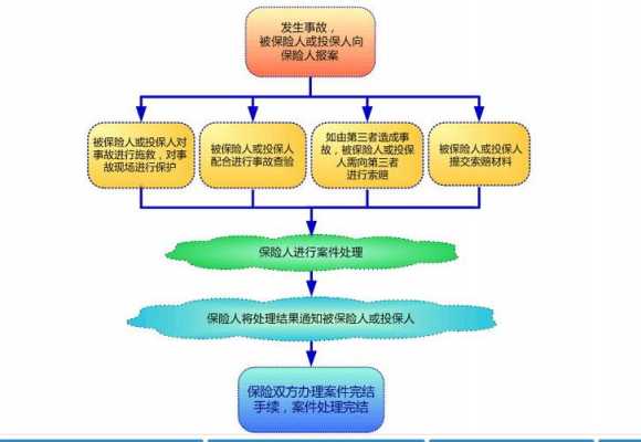 重庆快速理赔流程（重庆快速处理中心）-第2张图片-祥安律法网