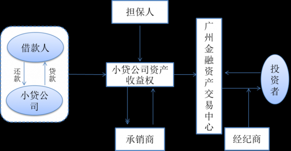 受益权转让流程（受益权如何行使）-第1张图片-祥安律法网