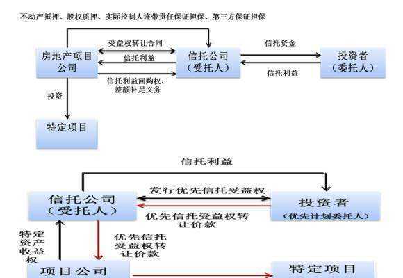 受益权转让流程（受益权如何行使）-第2张图片-祥安律法网