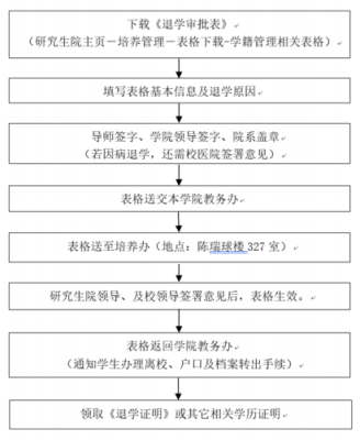 技校退学需要走流程（技校退学手续流程需要清除学籍吗）-第1张图片-祥安律法网