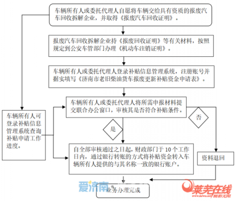 货车异地报废流程（货车异地报废流程图）-第2张图片-祥安律法网