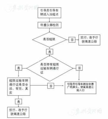 货车异地报废流程（货车异地报废流程图）-第3张图片-祥安律法网