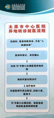 太原医保异地报销流程（太原医保异地报销的新规定）-第2张图片-祥安律法网