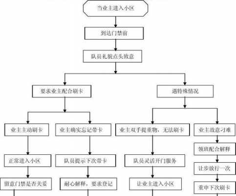 物业前期开办流程（开物业公司前期准备）-第3张图片-祥安律法网