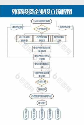 企业设立的流程（企业设立的流程图）-第3张图片-祥安律法网
