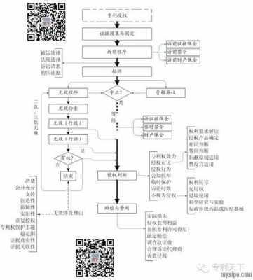 知识产品应诉流程（知识产品应诉流程是什么）-第2张图片-祥安律法网