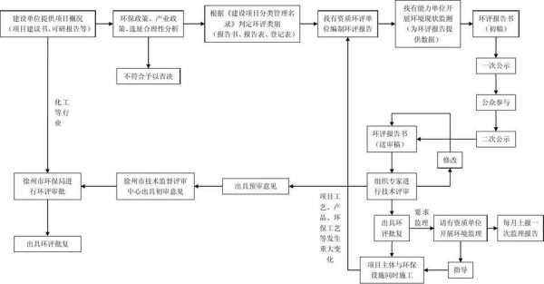 印刷环评手续办理流程（印刷业环评要求）-第1张图片-祥安律法网