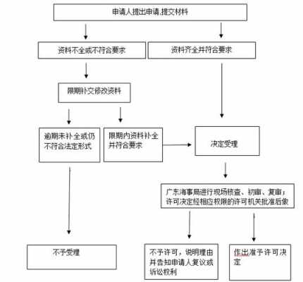 船员派遣流程（船员派遣证明书）-第1张图片-祥安律法网