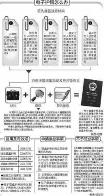 江西办理护照流程（江西办理护照恢复时间2020年）-第2张图片-祥安律法网