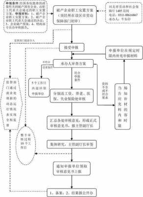 国企走流程多久（进国企需要多久）-第3张图片-祥安律法网