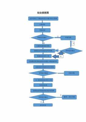 创立企业的流程（创立企业的流程图）-第3张图片-祥安律法网