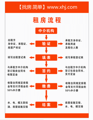 找中介租房流程（找中介租房流程及注意事项视频）-第1张图片-祥安律法网