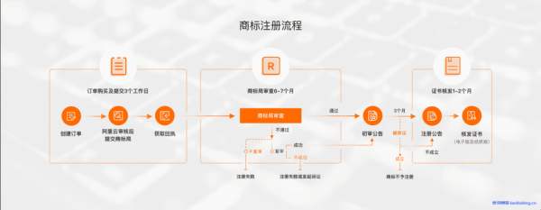 商标提报流程（商标如何提交）-第3张图片-祥安律法网