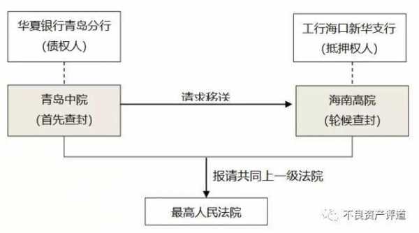 法院执行开卡流程（法院执行开卡流程图）-第2张图片-祥安律法网