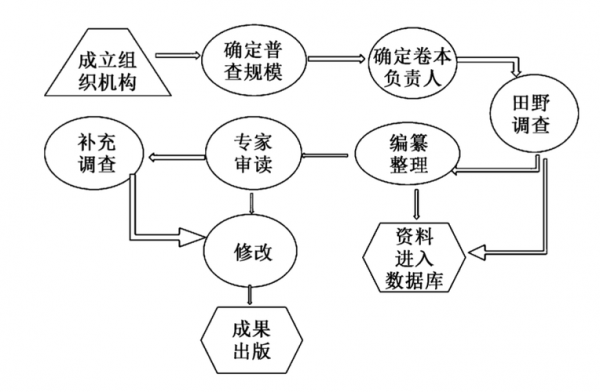 遗产追溯流程（遗产追究有?期限吗）-第2张图片-祥安律法网