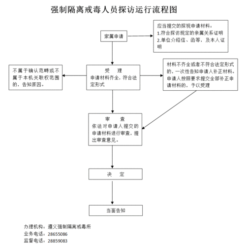 医院住院戒毒流程（自愿去医院戒毒戒完毒以后公安机关会不会再处理）-第1张图片-祥安律法网