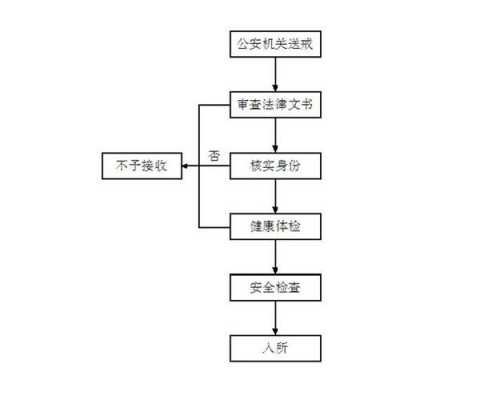 医院住院戒毒流程（自愿去医院戒毒戒完毒以后公安机关会不会再处理）-第2张图片-祥安律法网