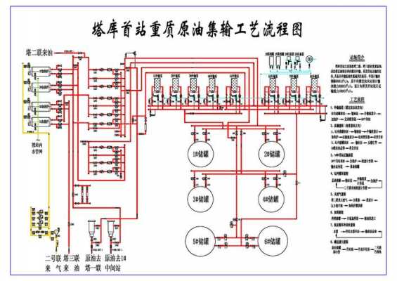 输流程（油气集输流程）-第3张图片-祥安律法网