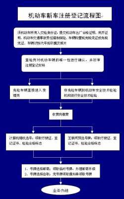 车管所退费流程（车管所退费标准规定）-第2张图片-祥安律法网