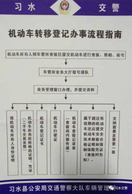 车管所退费流程（车管所退费标准规定）-第1张图片-祥安律法网