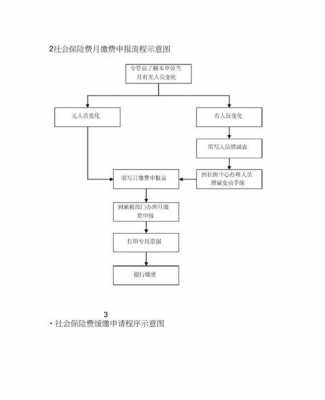 社保缴费申报流程（社保缴费申报流程图）-第3张图片-祥安律法网