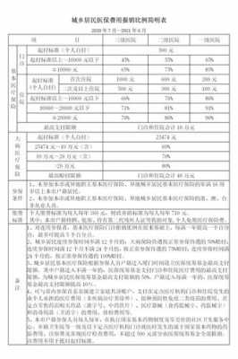 厦门就医福州报销流程（厦门医保和福州医保报销一样的吗）-第2张图片-祥安律法网