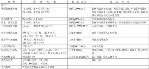 小区物管费收费流程（小区的物管费是用来做些什么）-第1张图片-祥安律法网