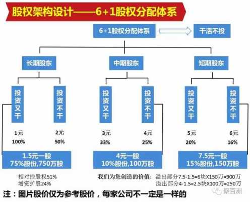 半路合伙流程（半路加入合伙之前的利润算吗）-第1张图片-祥安律法网